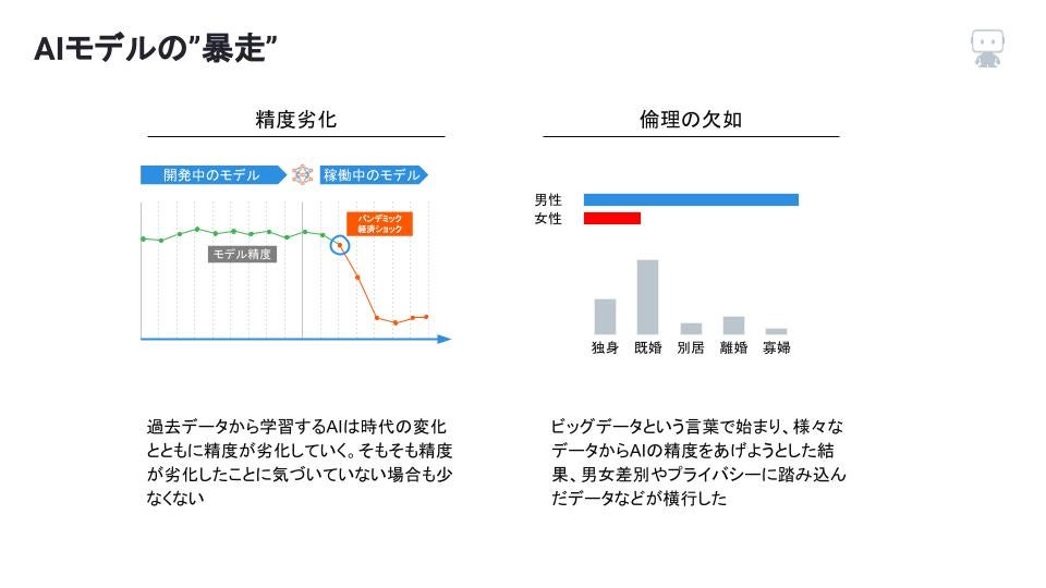 図3 AIモデルの暴走 1