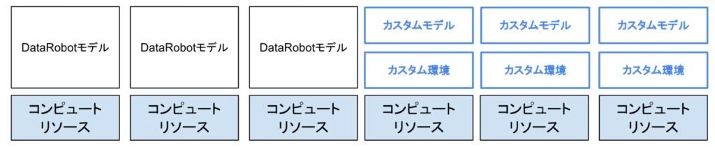 DataRobot最新機能１２