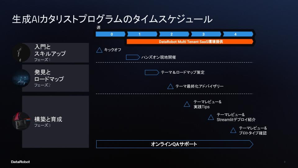 Full scale program timeline V2 jp