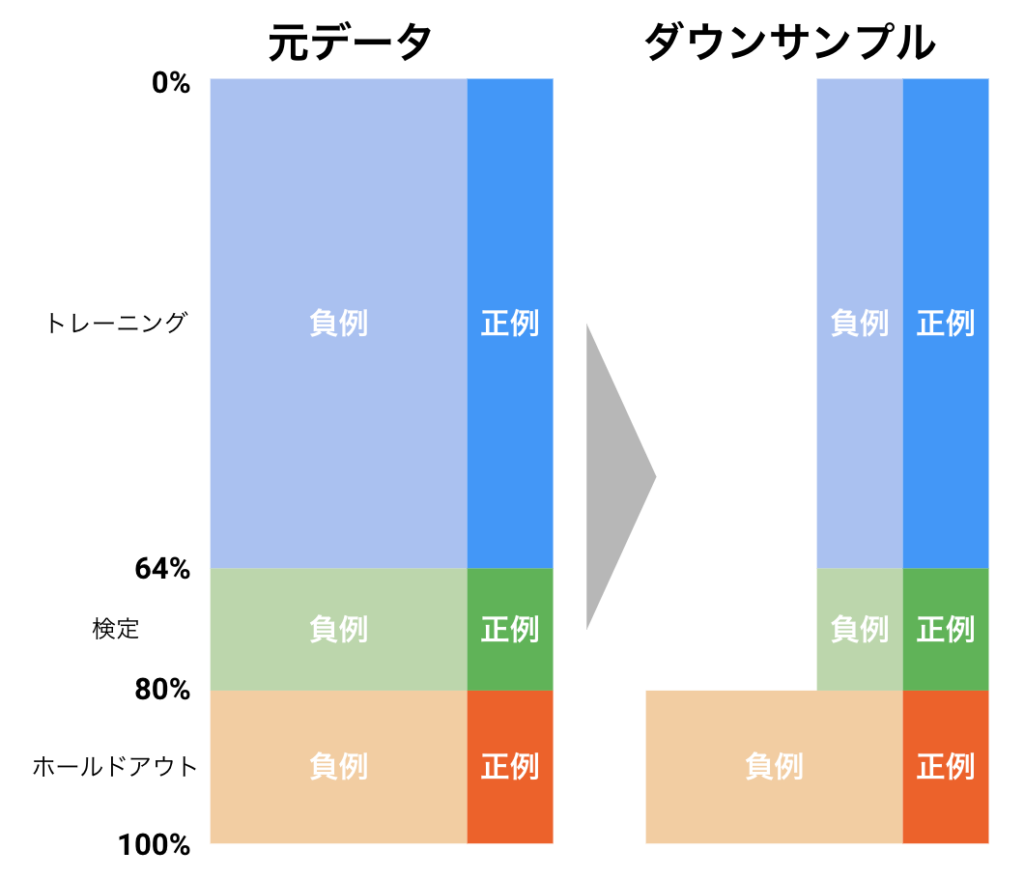 AUC(Area Under the Curve)失敗事例の検証