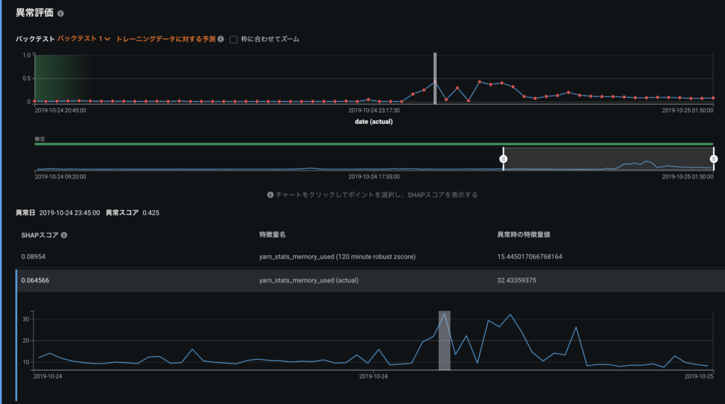 Anomaly Assessment Insights jp