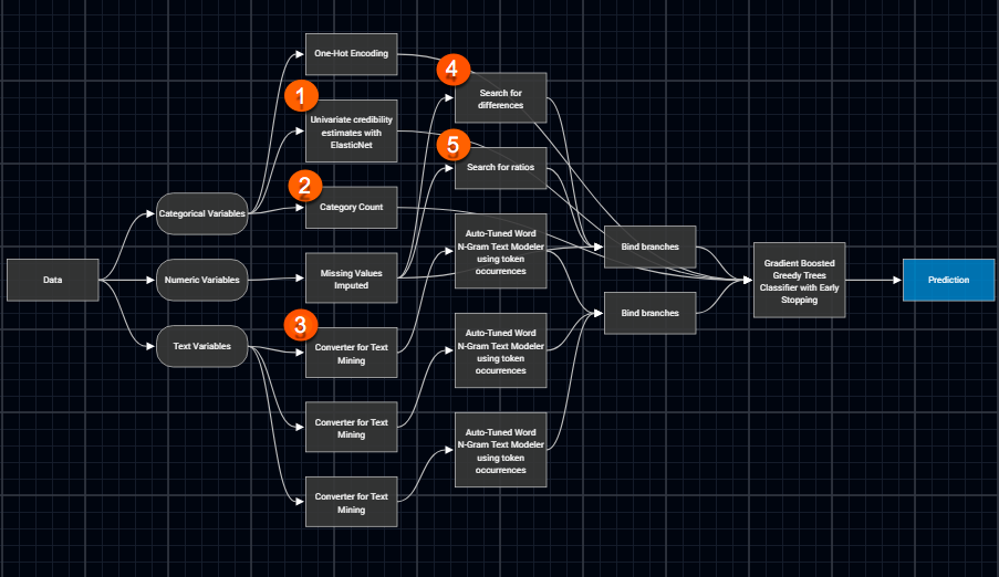 Automate Feature Engineering Pipelines