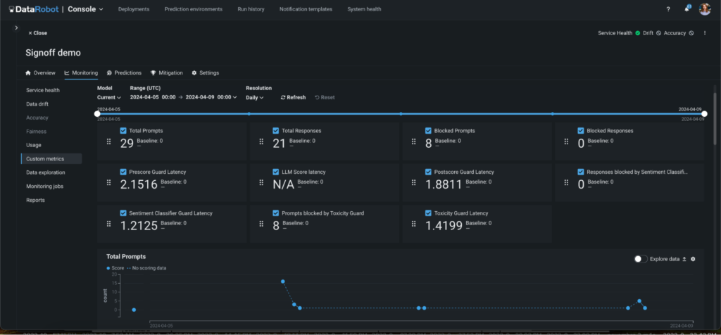 Confidently Scale and Continuously Optimize Generative AI