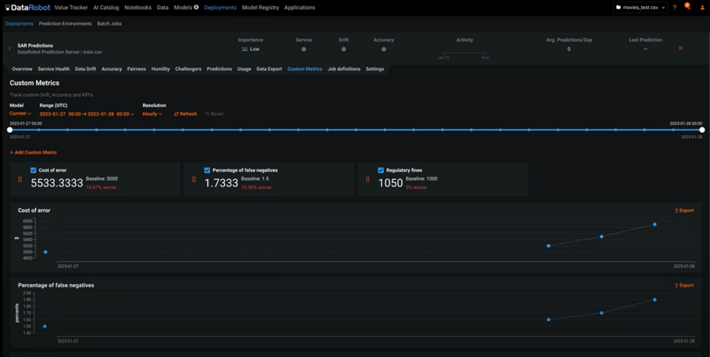 Custom Metrics