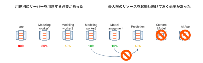 DataRObot最新機能１０