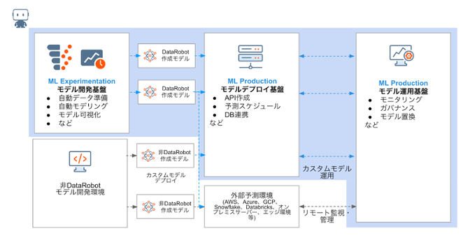 DataRobot最新機能６