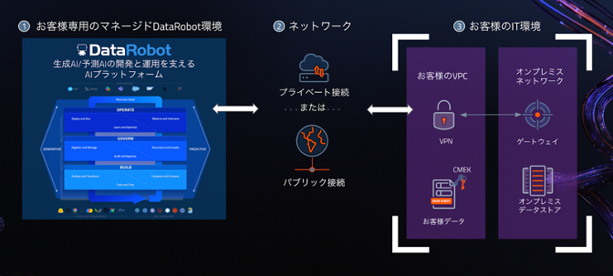 DataRobot最新機能９