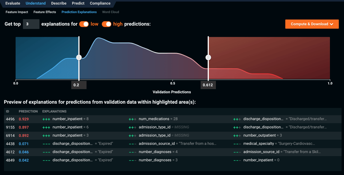 DataRobot Prediction Explanations