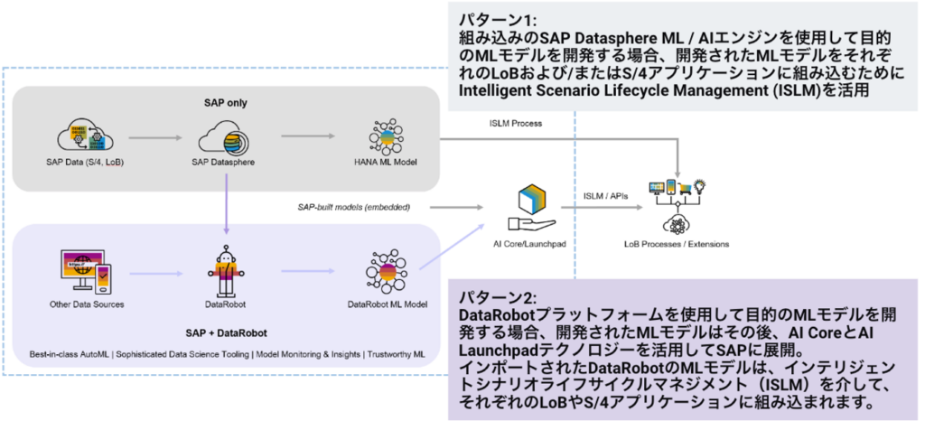 SAP ブログ1