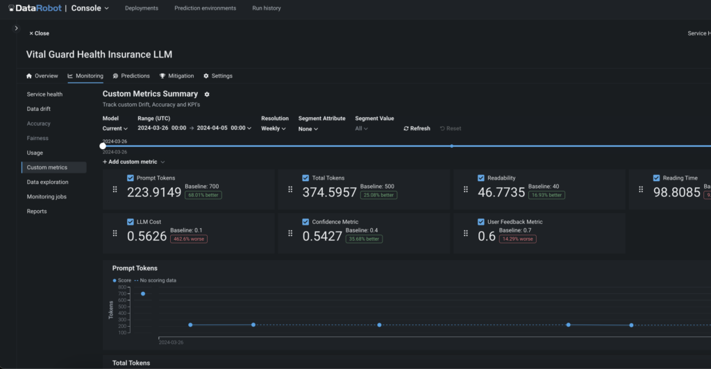 Tie Your AI Initiatives to Revenue