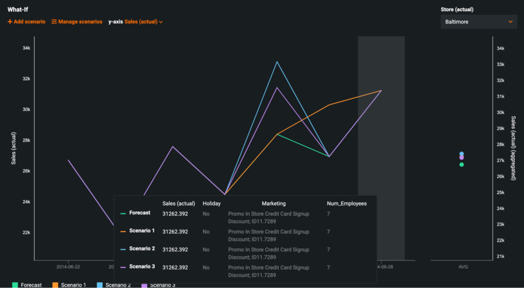 Time Series What if Scenarios